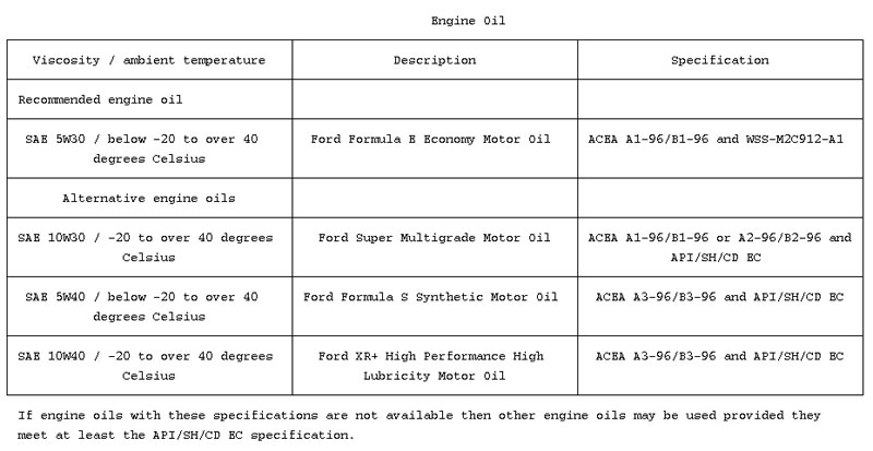 Puma_1-7_oil_specification.jpg