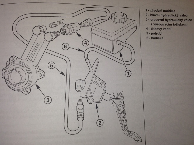 spojka_hydraulika.jpg